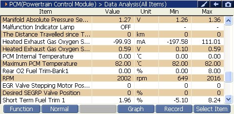 2000 RPM preview